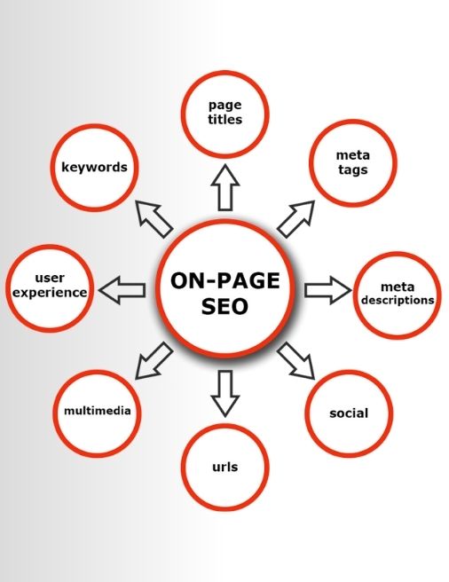 Brightcode Software Services